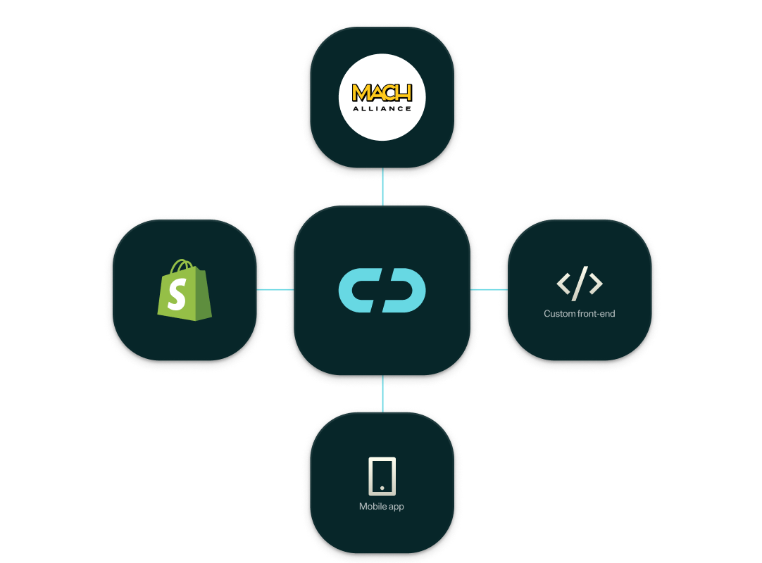 Omnium connecting to Shopify, custom front-end, mobile app and MACH Alliance