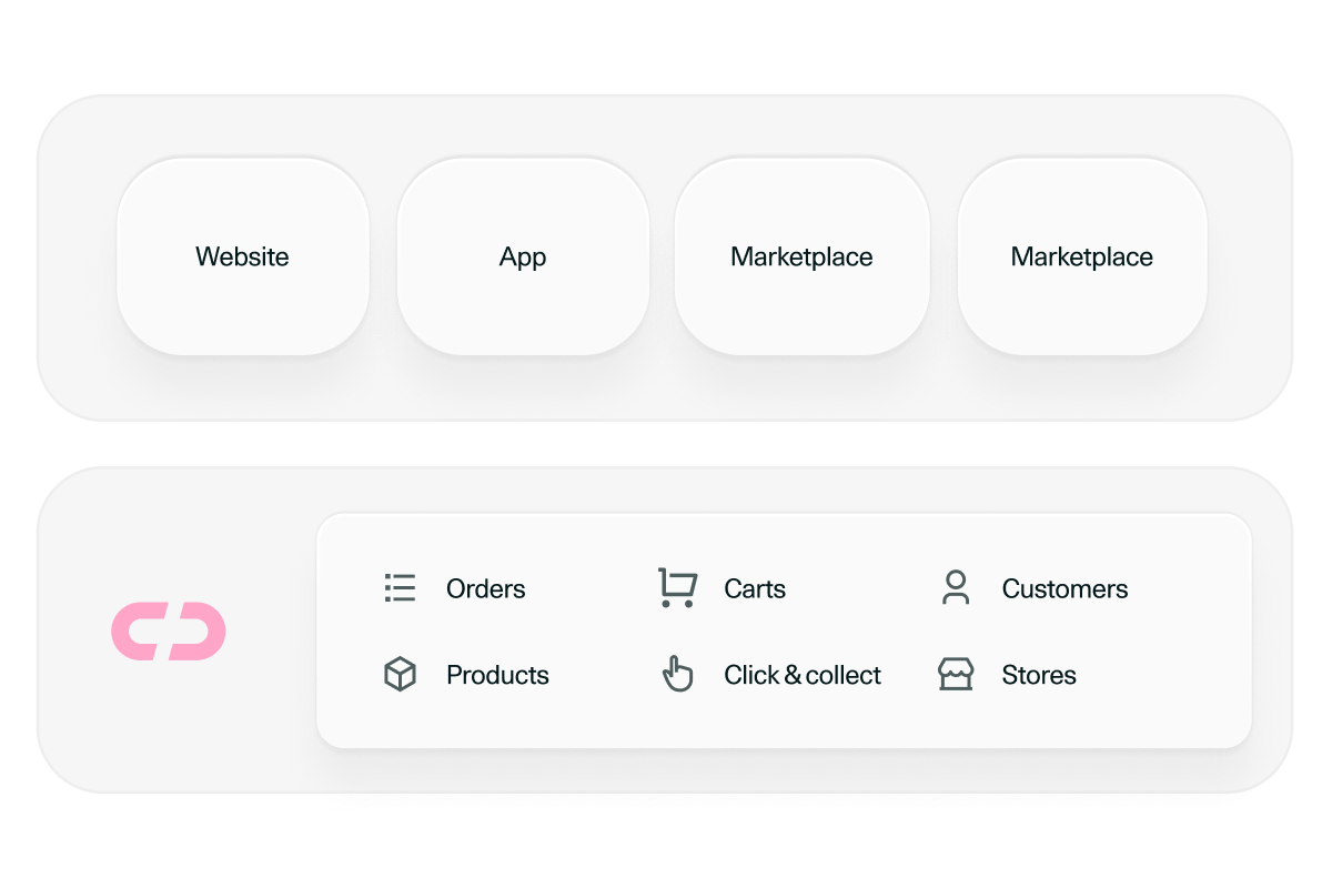 Omnium headless e-commerce channels and modules